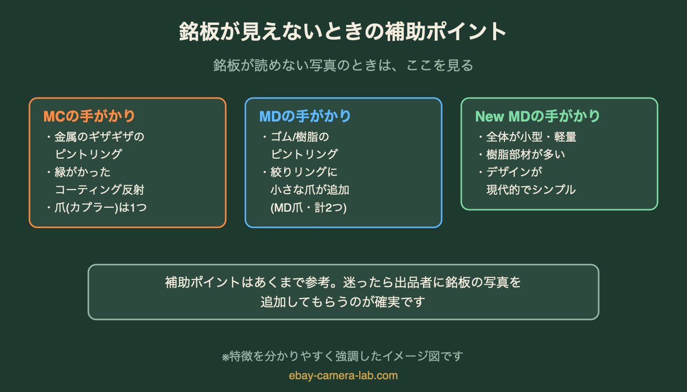 銘板が見えないときの補助ポイント図解