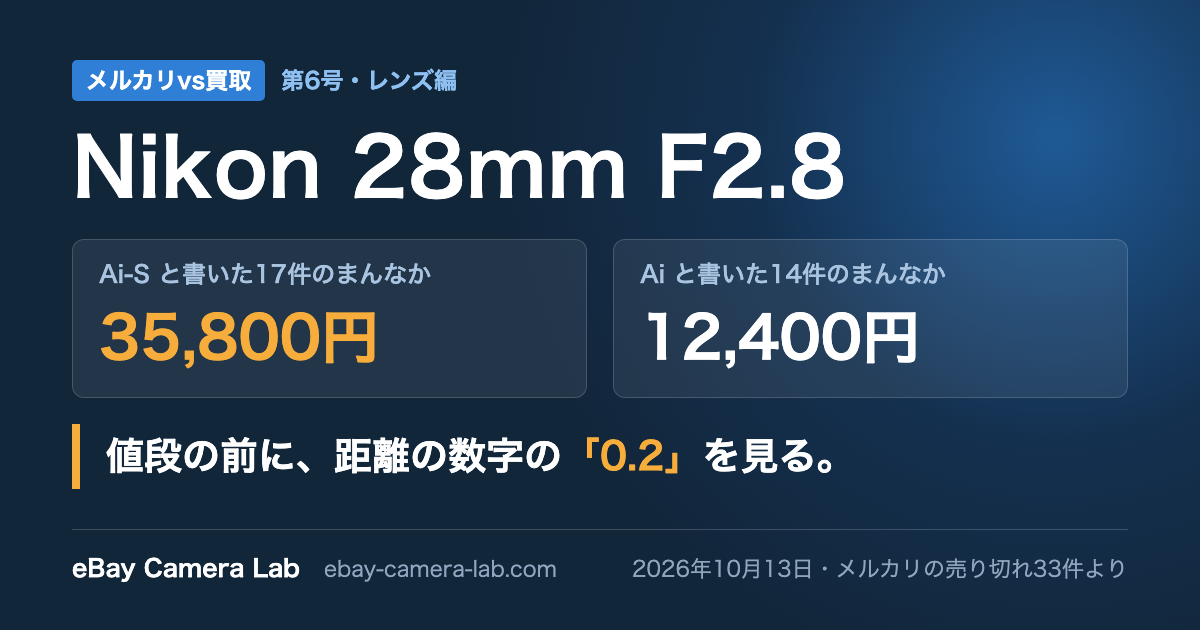 Nikon 28mm F2.8｜Ai-Sと書いた17件のまんなか35,800円、Aiと書いた14件のまんなか12,400円。値段の前に、距離の数字の0.2を見る